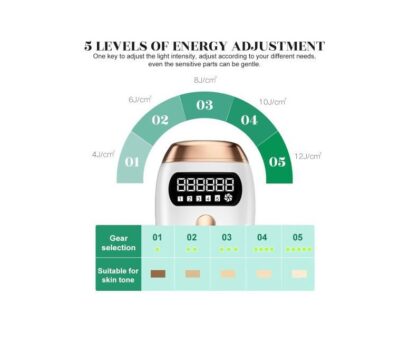 Permanent Hair Removal Laser Device - Image 8